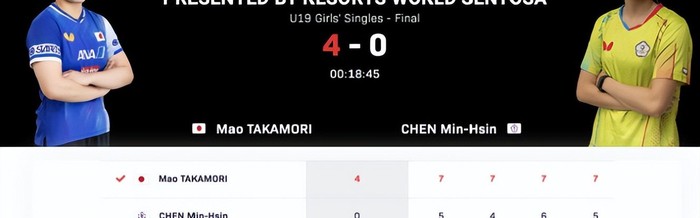 kaiyun-日本又出一天才选手？17岁大满贯连续登顶 U19女单已升至世界第二|高森爱央|新加坡|WTT|WTT大满贯|中国大满贯_新浪体育_新浪新闻