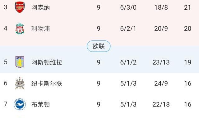 开云下载-【英超】孙兴慜传射，麦迪逊建功，热刺2-0富勒姆登顶