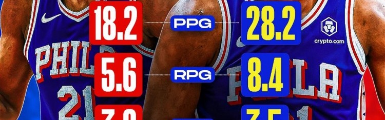 开云APP-越打越好！恩比德前9场仅18+5！近11场28+8 命中率提升一成！